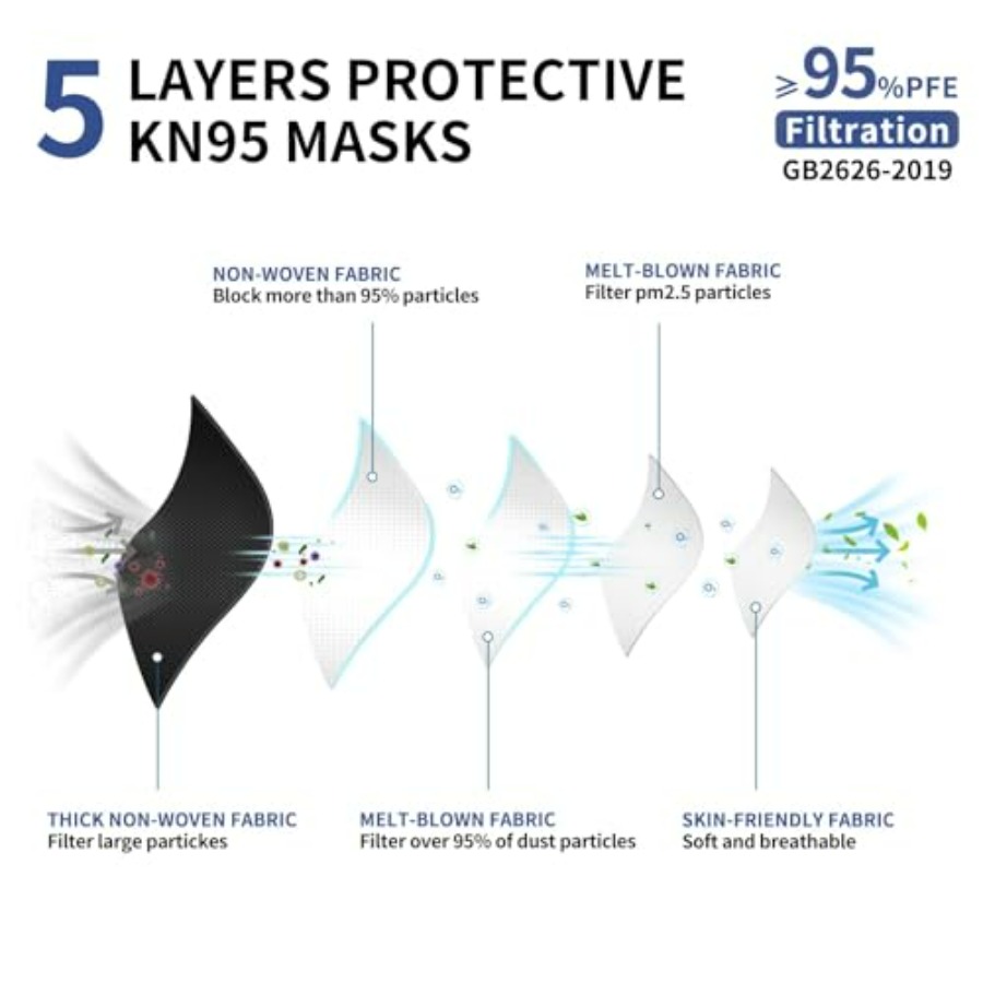 KN95 Face Mask Disposable Adul - Kn95 Respirator Mask 리뷰 및 가격