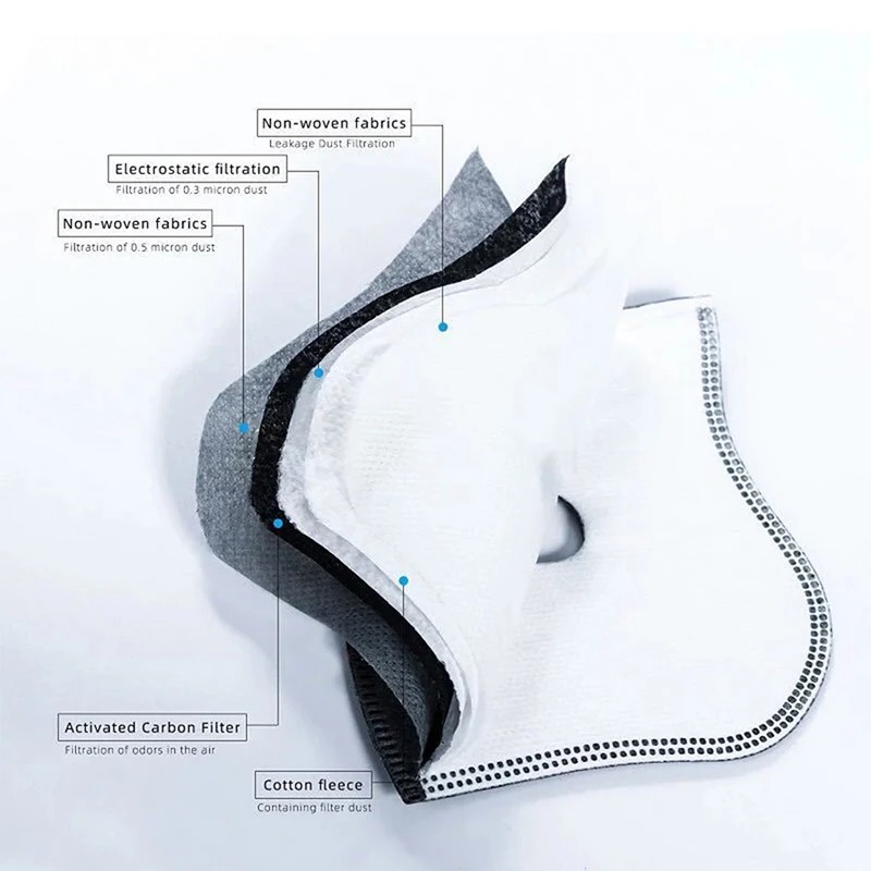 Cycling Dustproof PM2.5 Active - Anti Pollution Mask 리뷰 및 가격